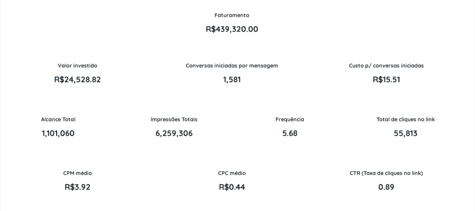 Escala com Lucratividade Extrema